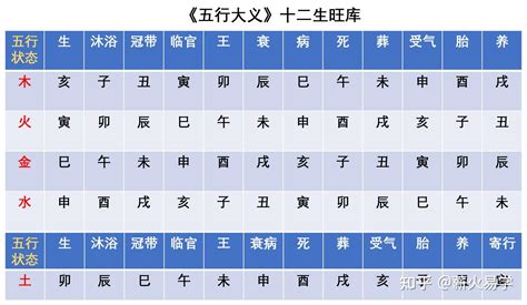 癸 亥|天干和地支｜香港天文台(HKO)｜曆